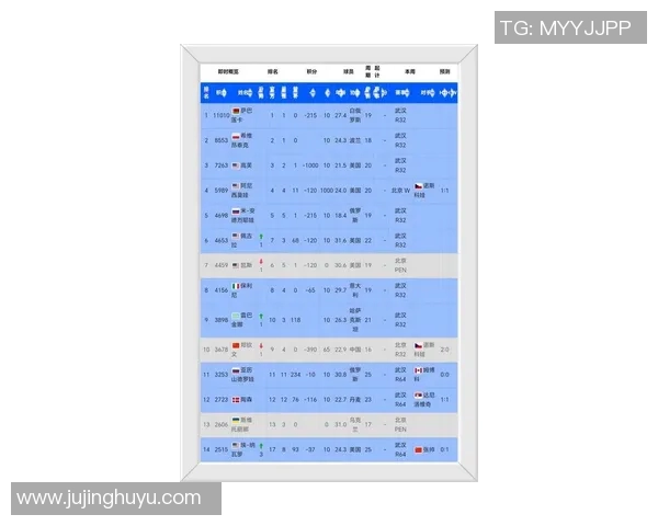 武汉网球队在联合会杯积分榜中以71分稳居第一名