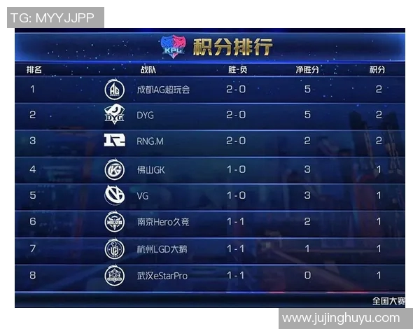 成都羽毛球队以96分稳居冠军赛积分榜首位,展现强劲实力 成都羽毛球队以96分稳居冠军赛积分榜首位,展现强劲实力