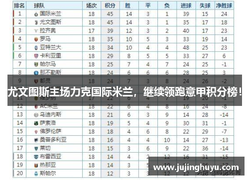 尤文图斯主场力克国际米兰，继续领跑意甲积分榜！